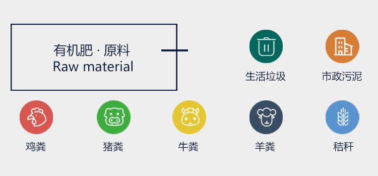 怎么選擇有機(jī)肥廠的原料和廠址？